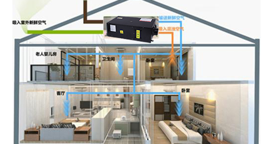 新風(fēng)除濕一體機(jī)的國(guó)內(nèi)市場(chǎng)現(xiàn)象淺析